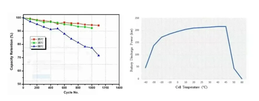 Ansys高级应用分享-分解炉内热流场分析的图2
